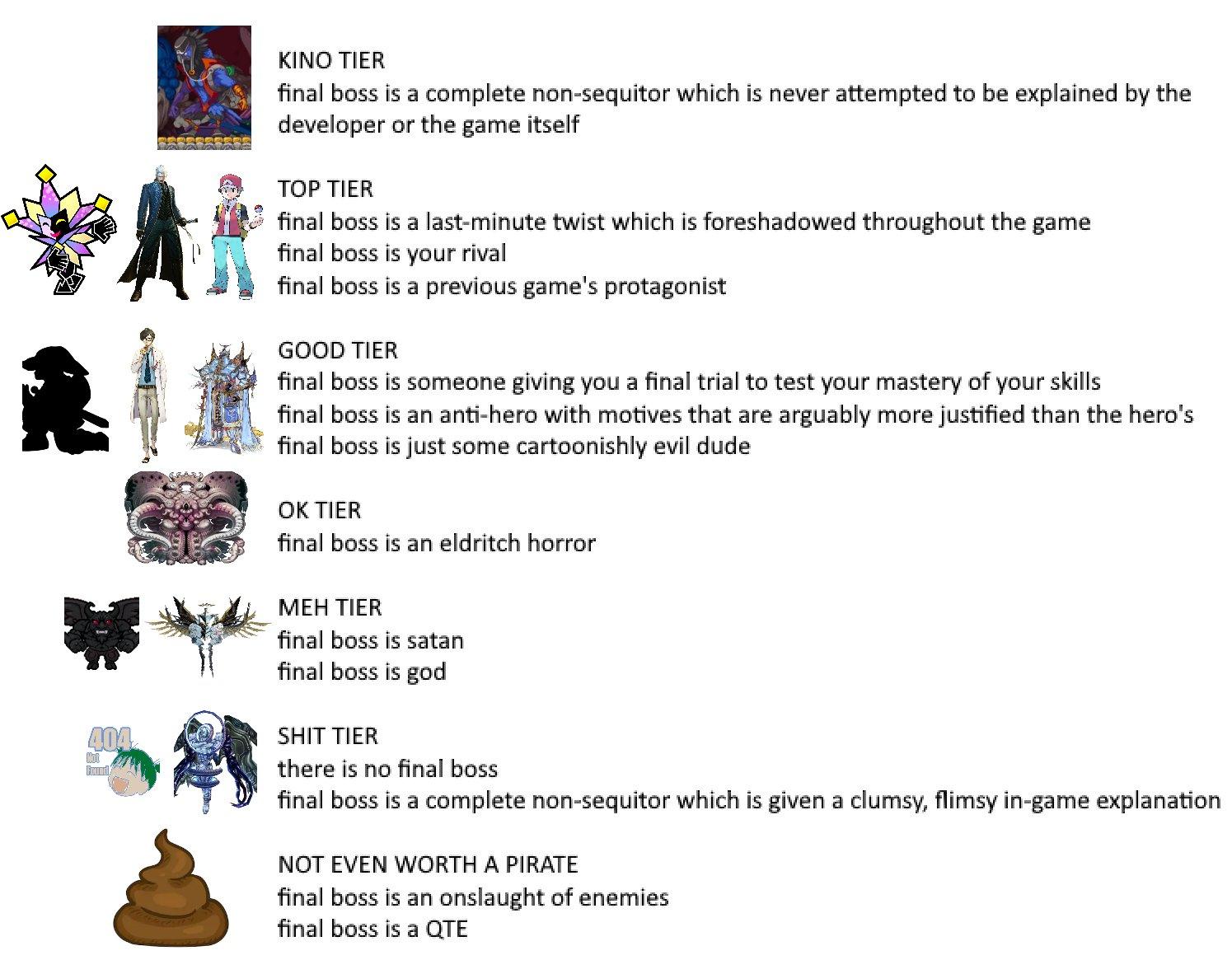 vidya final boss tiers | Gaming | Know Your Meme