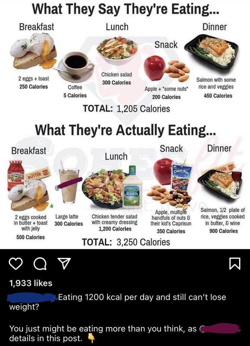 I’m on a diet but still not losing weight starterpack. /r