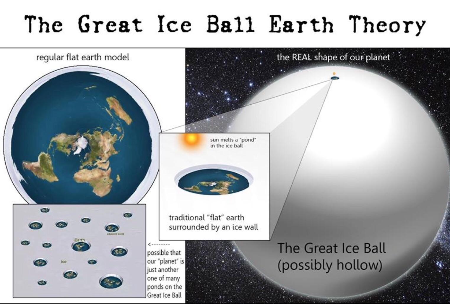 Great Ice Ball Theory Flat Earth Theory Know Your Meme