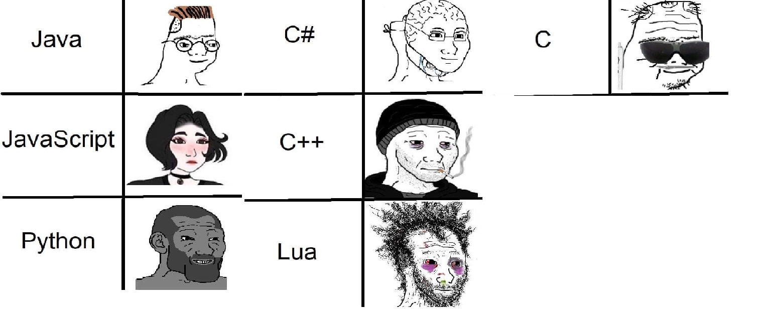 wojak (programming) | Wojak | Know Your Meme