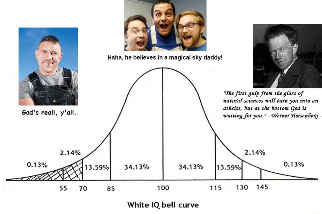religion, belief in god, atheism - IQ Bell Curve / Midwit | IQ Bell ...