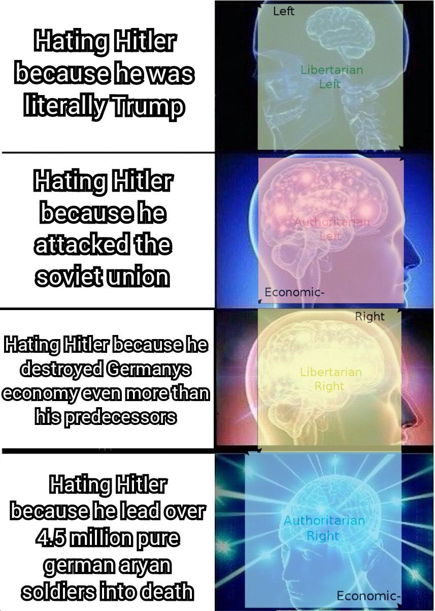 All my homies hate Hitler | /r/PoliticalCompassMemes | Political ...