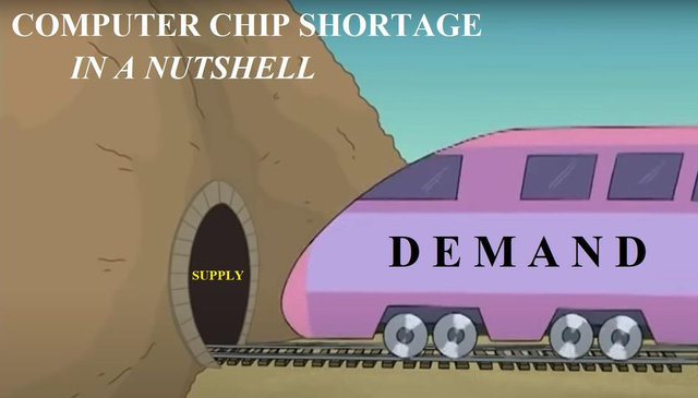 eCoNoMicS | /r/MemeEconomy | Know Your Meme