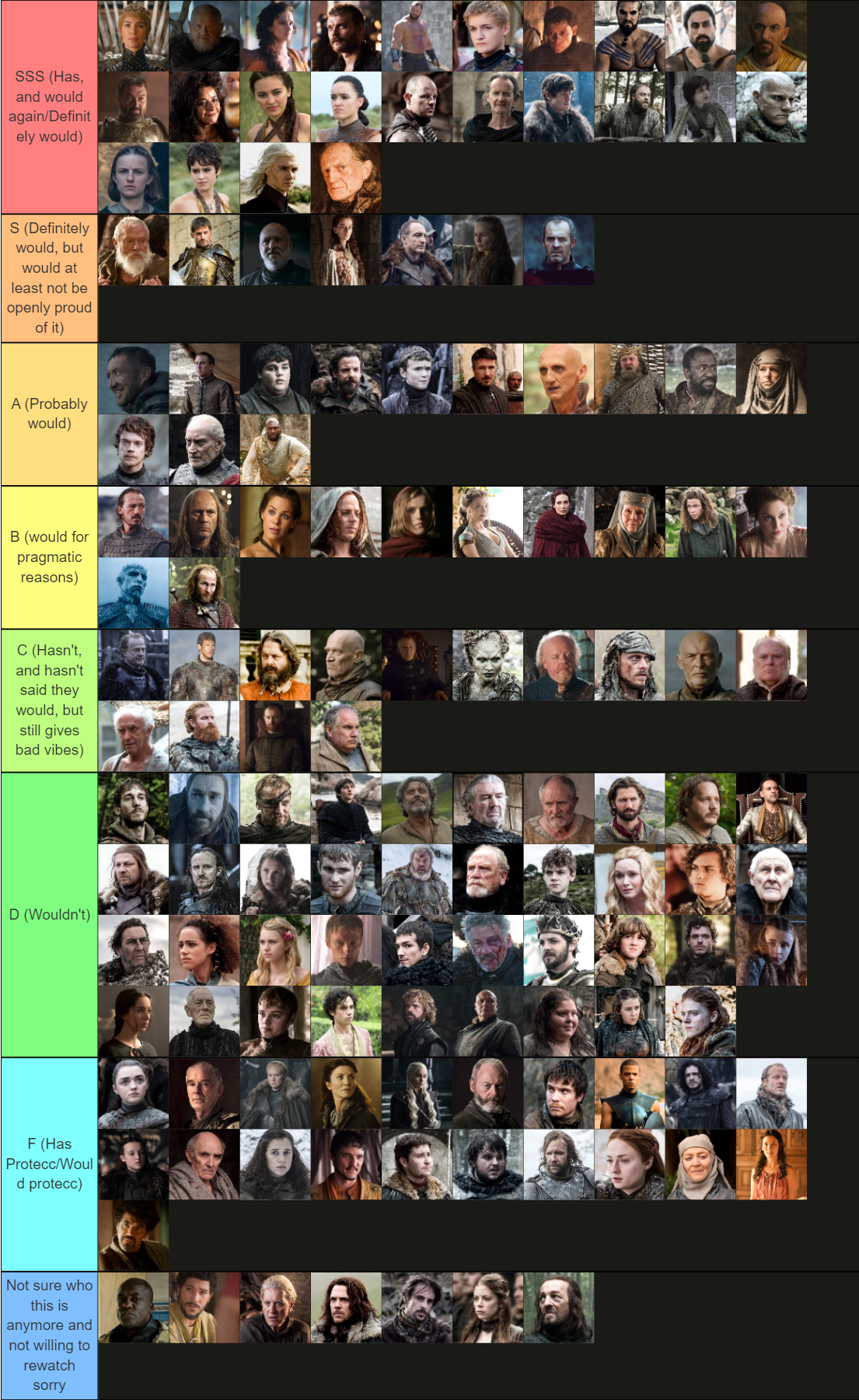 Game of Thrones characters ranked on how willing they are to hurt little  girls | /r/FreeFolk | /r/freefolk | Know Your Meme