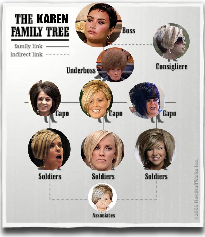 The Karen Family Tree /r/FuckYouKaren Karen Know Your Meme