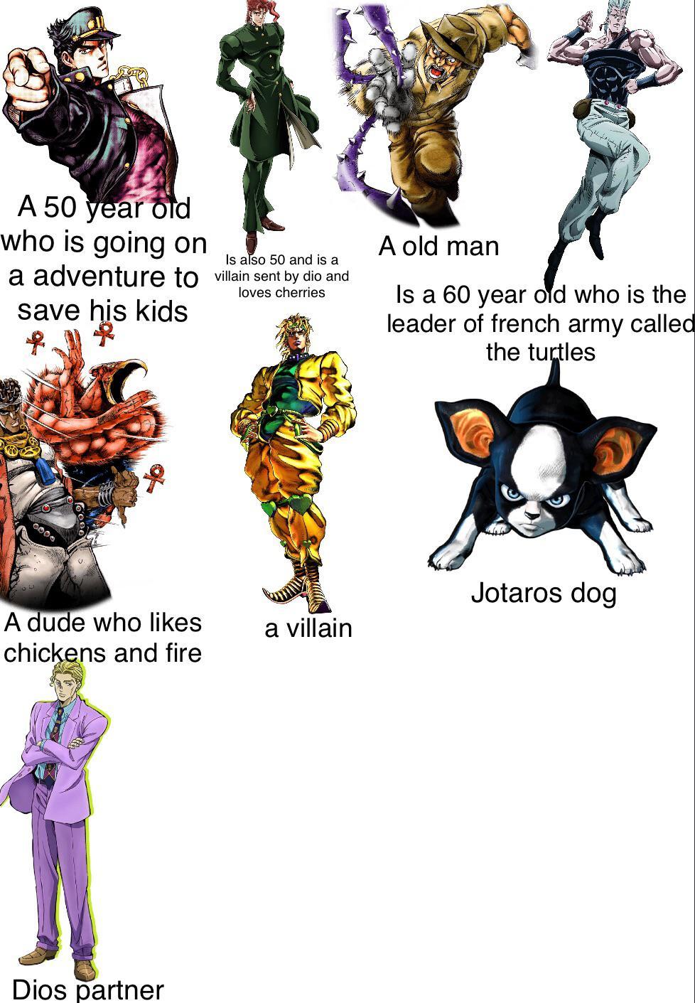 Who I thought jojo characters were before I read jojo /r