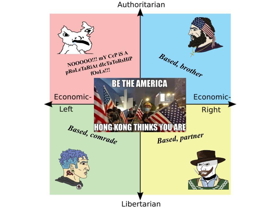 Blatant Anti Cringe Chinese Party Agenda Post R Politicalcompassmemes Political Compass Know Your Meme