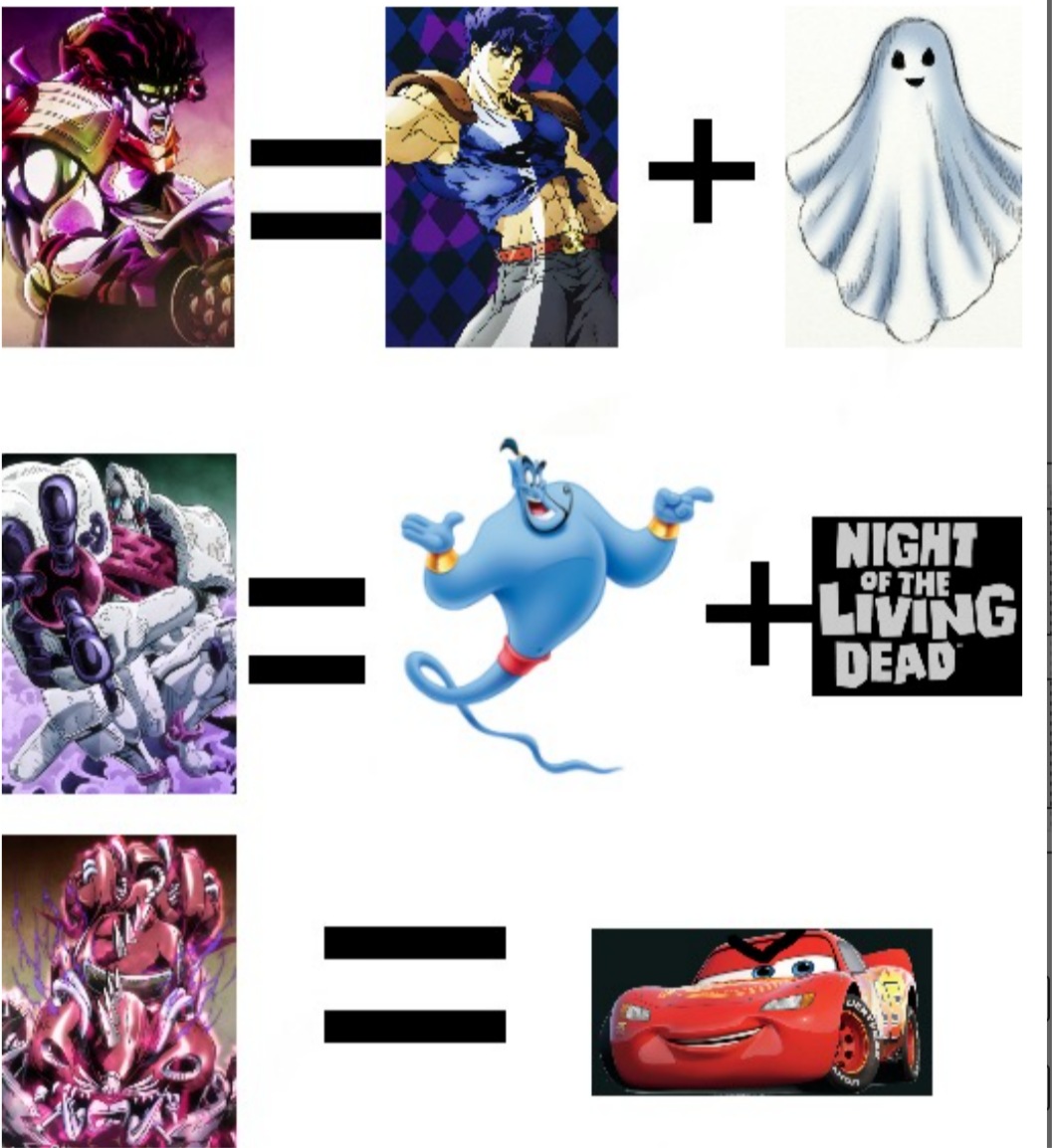 Part 3 stands explained badly /r/ShitPostCrusaders/ JoJo's Bizarre Adventure Know Your Meme