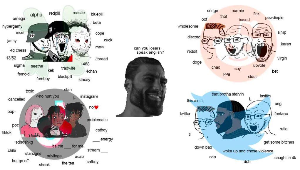 Can You Losers Speak English Internet Slang Know Your Meme Can You Losers Speak English Internet Slang Know Your Meme