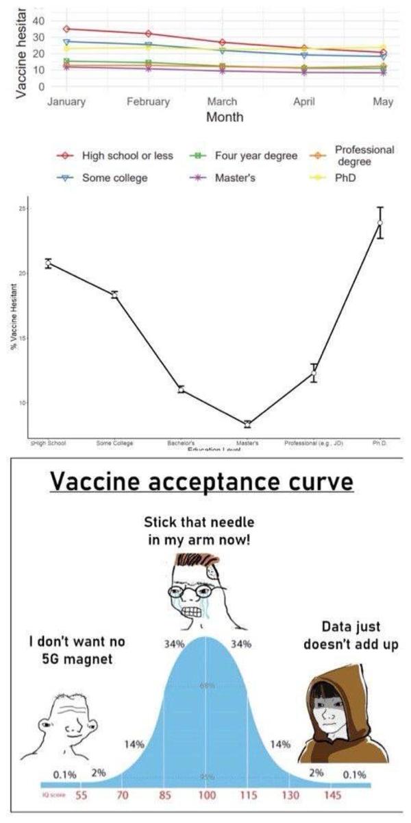 midwit (vaccine education) | IQ Bell Curve / Midwit | Know Your Meme