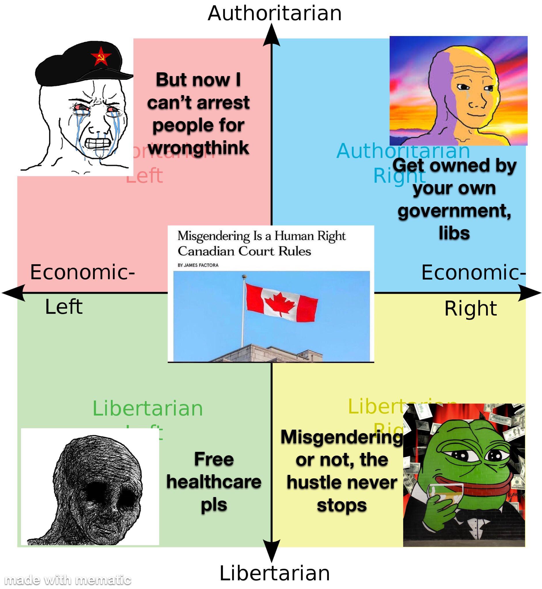 Based Canada? Political Compass Know