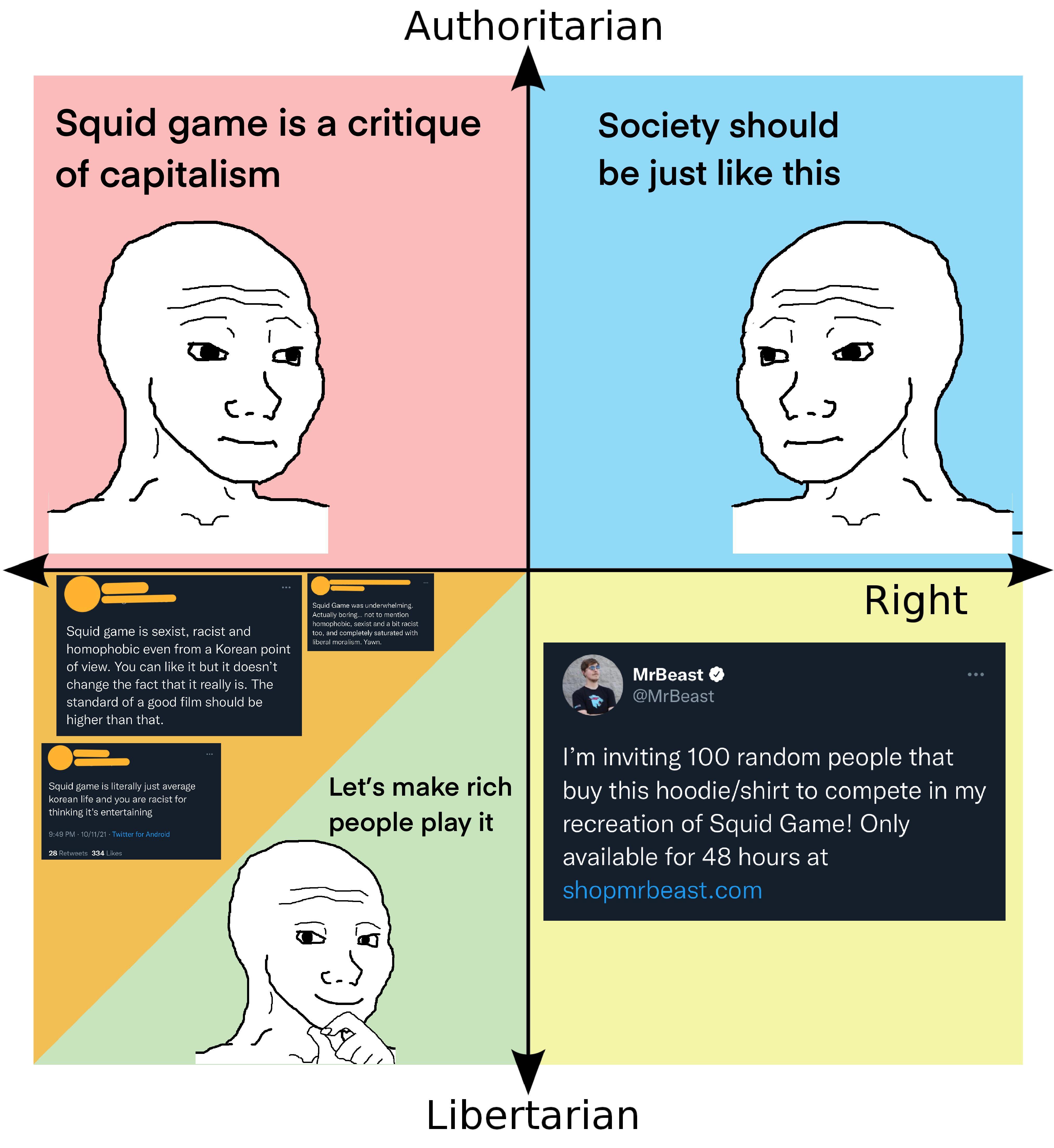 Each quadrants opinion on squid game | /r/PoliticalCompassMemes | Political  Compass | Know Your Meme