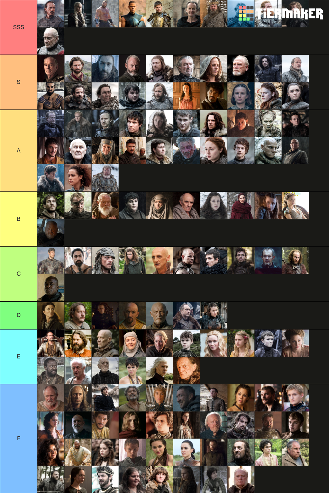 How do you like my tier list? (First time watching the show) | /r/FreeFolk  | /r/freefolk | Know Your Meme
