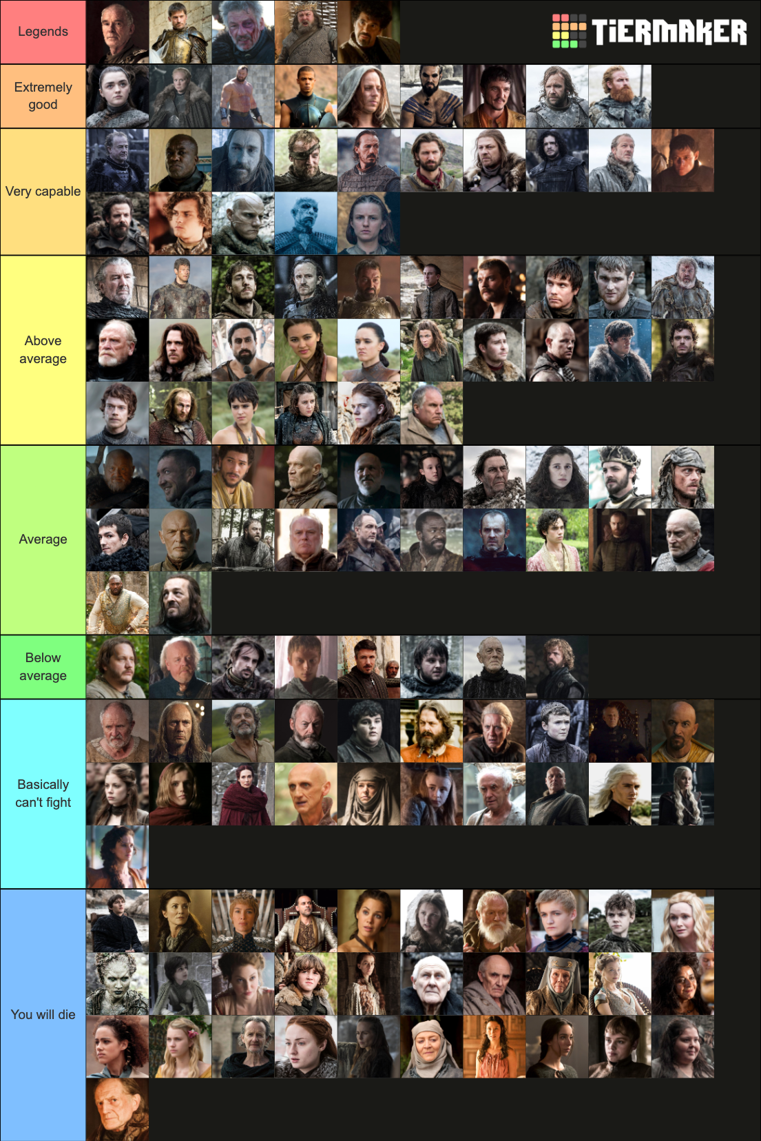 Fighters tier list. Note, all are in their prime so Jaime still has his  hand and bobby b isn't fat and drunk. The night king doesn't have all the  crazy powers but