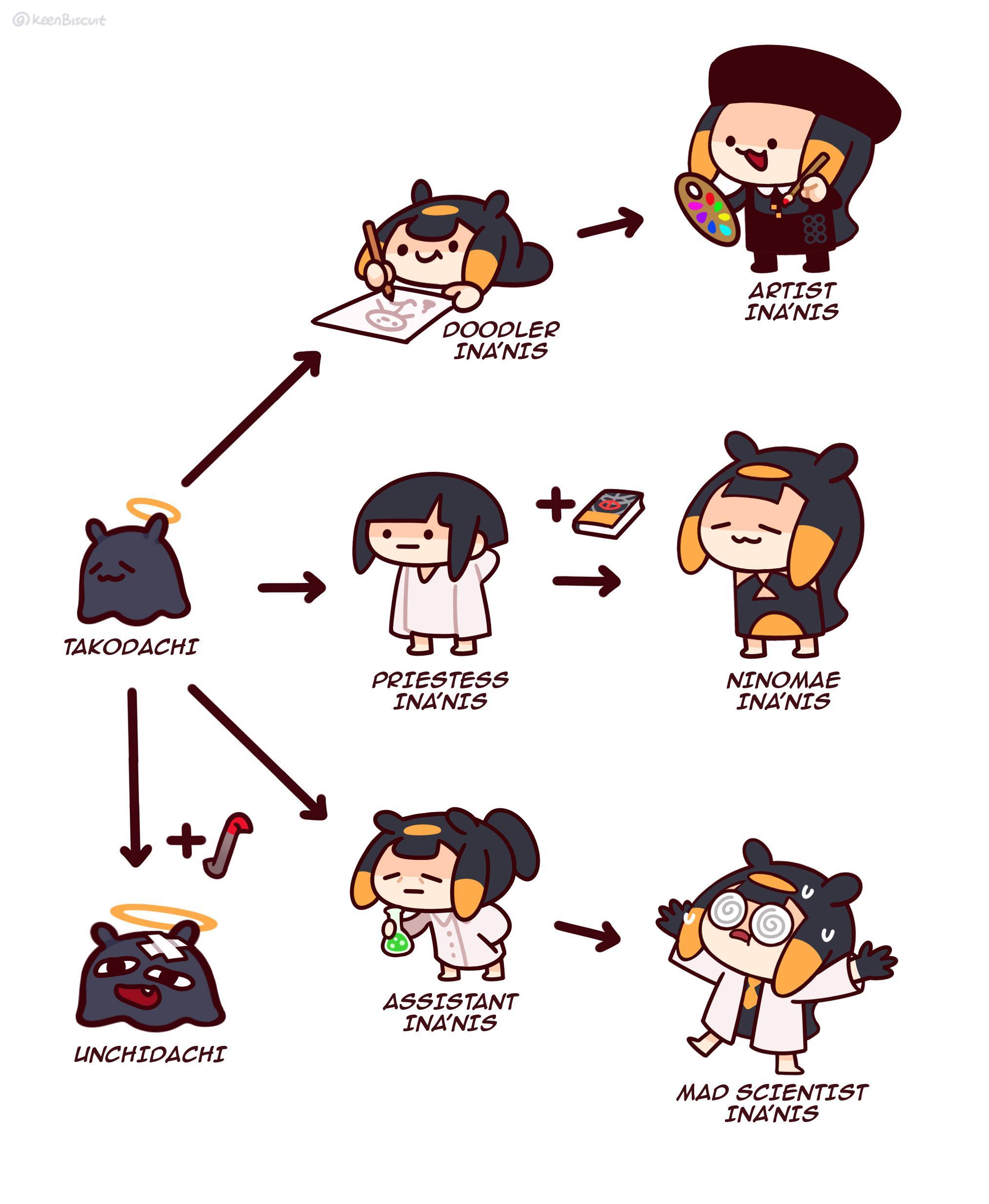 Takovolution Hololive Know Your Meme