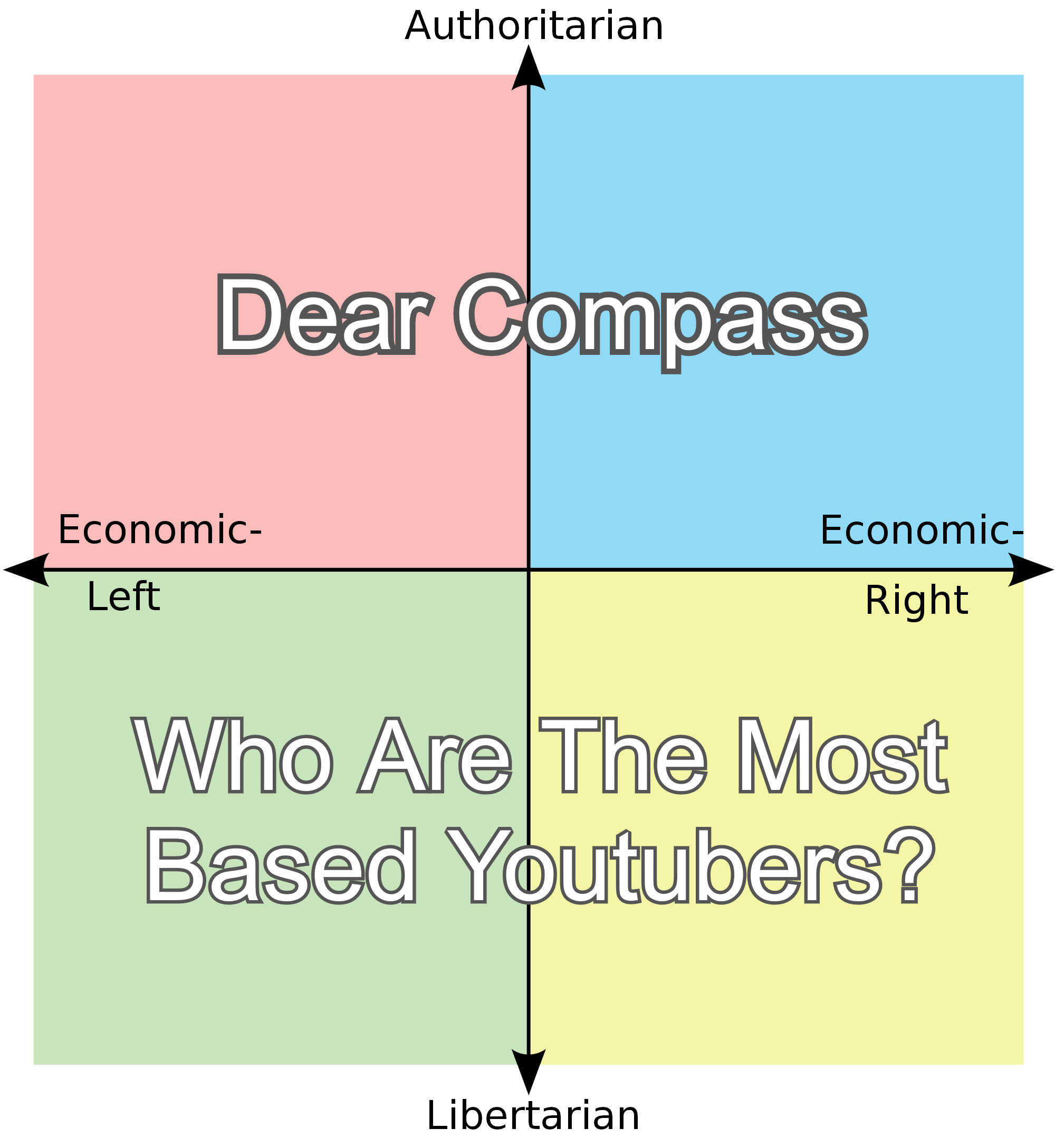 Let's see who's the most based youtuber