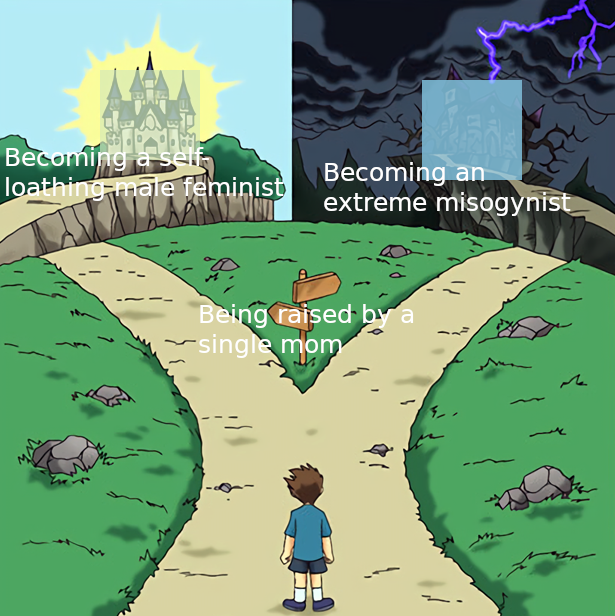 Of Course I Have Mommy Issues How Could You Tell r PoliticalCompassMemes Political 
