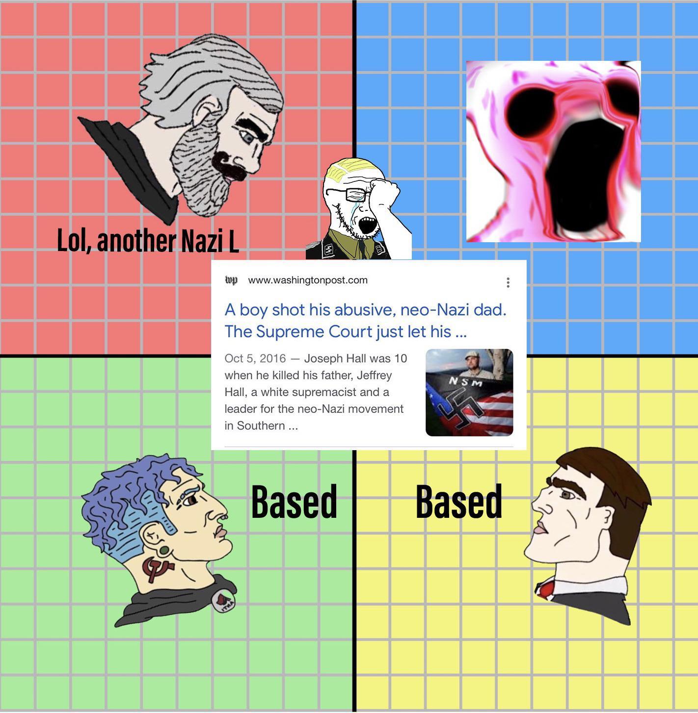 Cringe Neo-Nazi vs Chad Son | /r/PoliticalCompassMemes | Political Compass  | Know Your Meme
