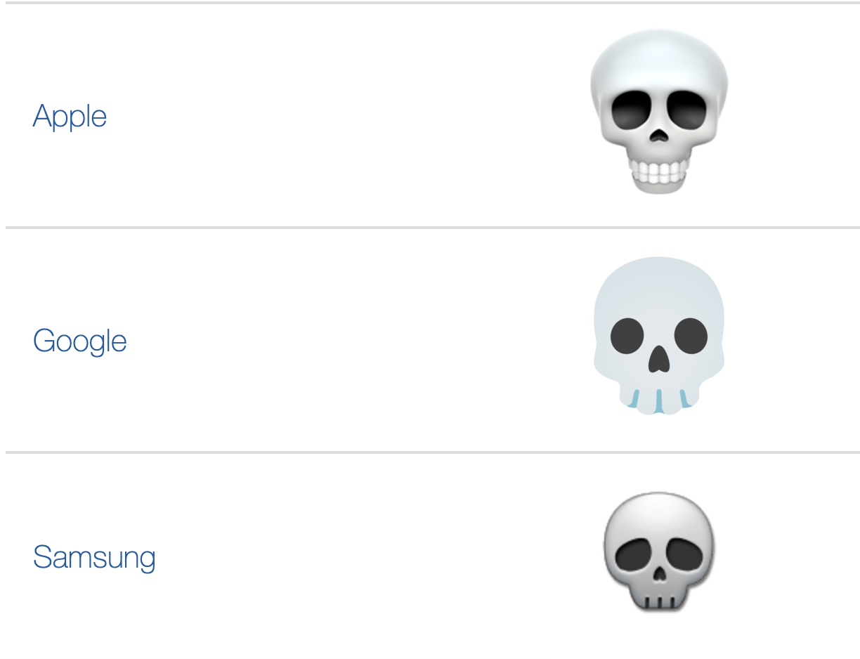 Skull Emoji examples Skull Emoji 💀 Know Your Meme