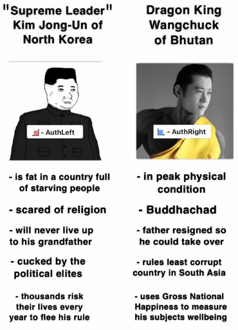 Virgin vs Chad Asian Monarchs | /r/PoliticalCompassMemes | Political ...