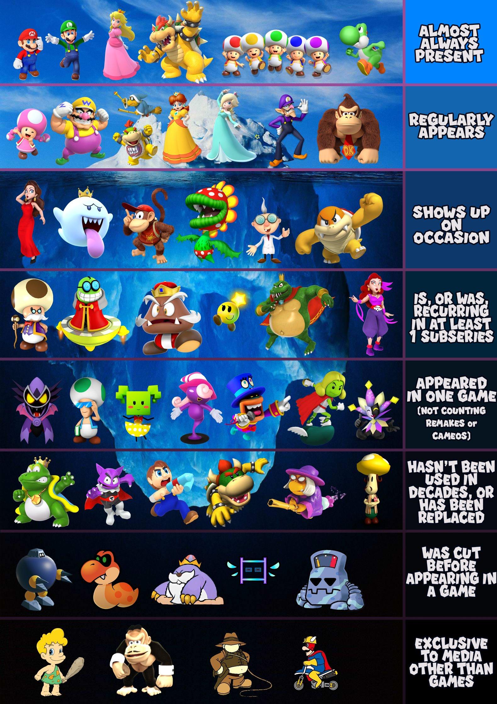 Wwii Iceberg His Iceberg Tiers Parodies Know Your Meme Vrogue