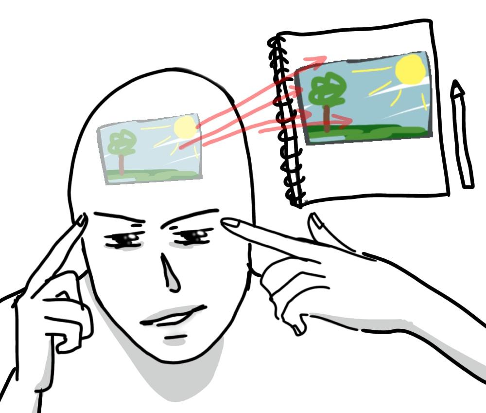 Drawing Is So Exhausting I Wish I Could Just Know Your Meme