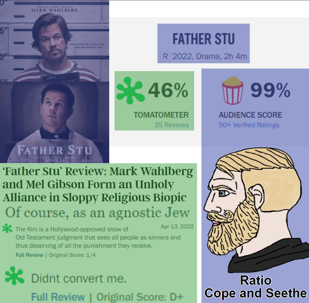 Cope | /r/PoliticalCompassMemes | Political Compass | Know Your Meme