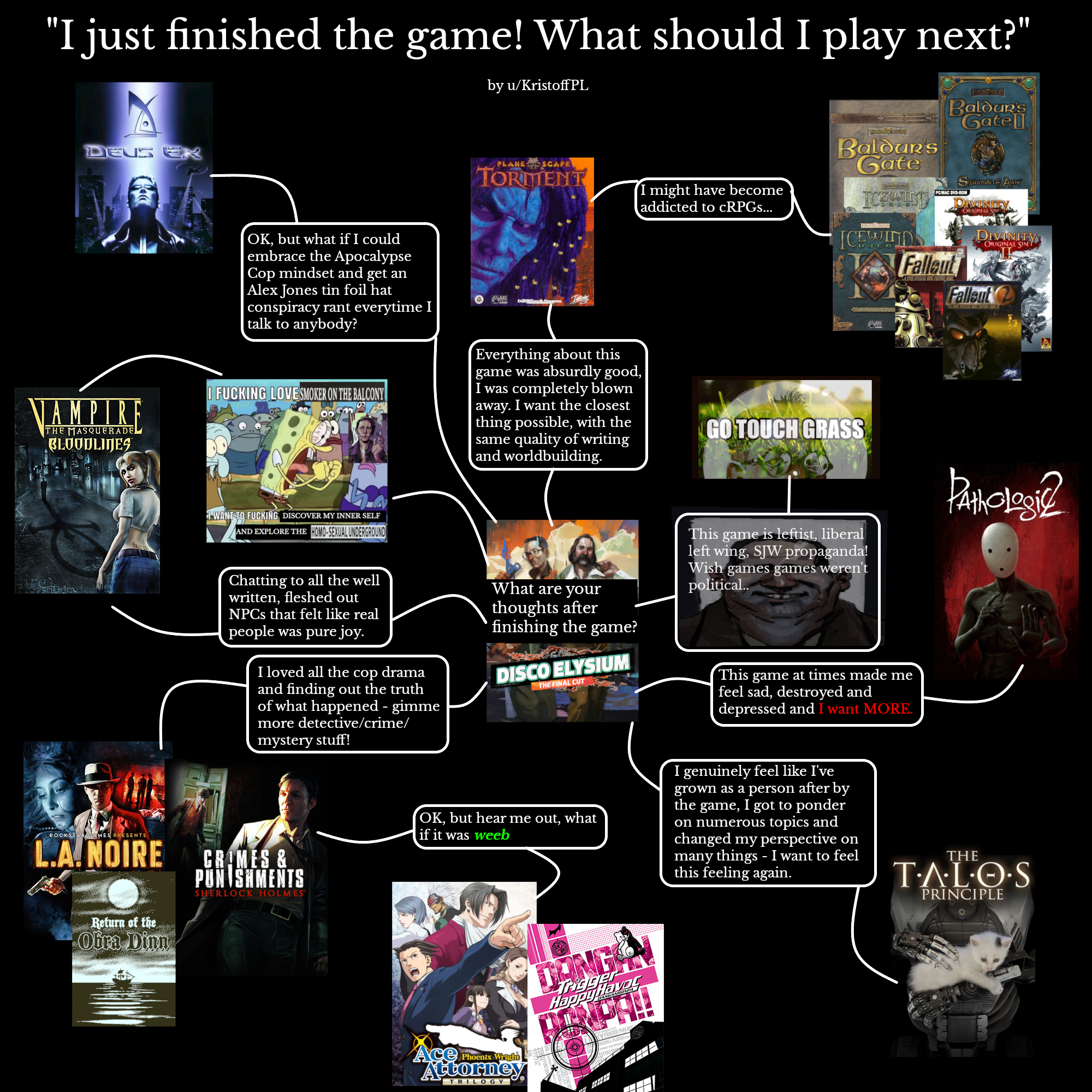 A semi-serious guide on what to play after finishing Disco Elysium (made by  KristoffPL on Reddit) | Disco Elysium | Know Your Meme