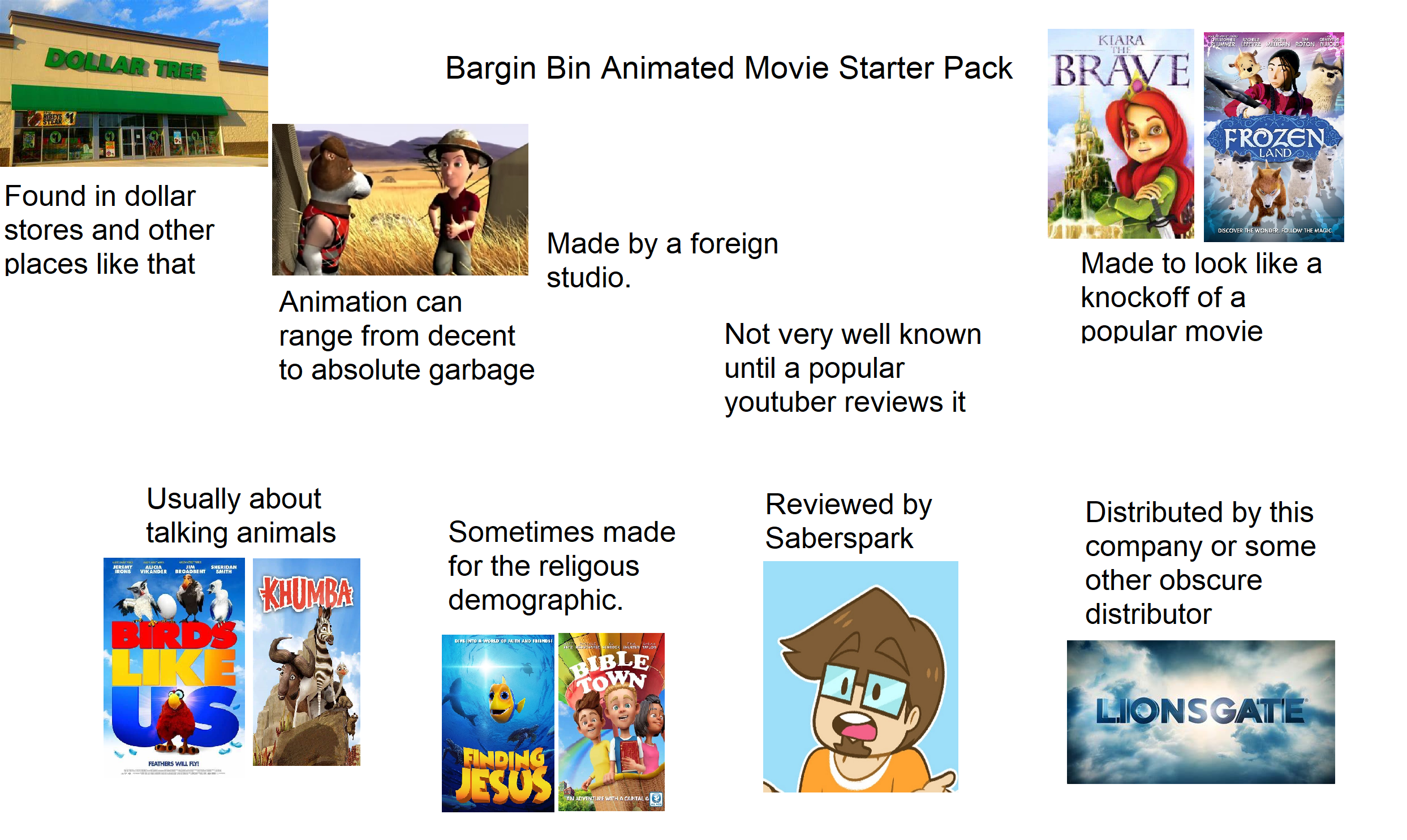 Bargain Bin Animated Movies Starter Pack /r/starterpacks Starter