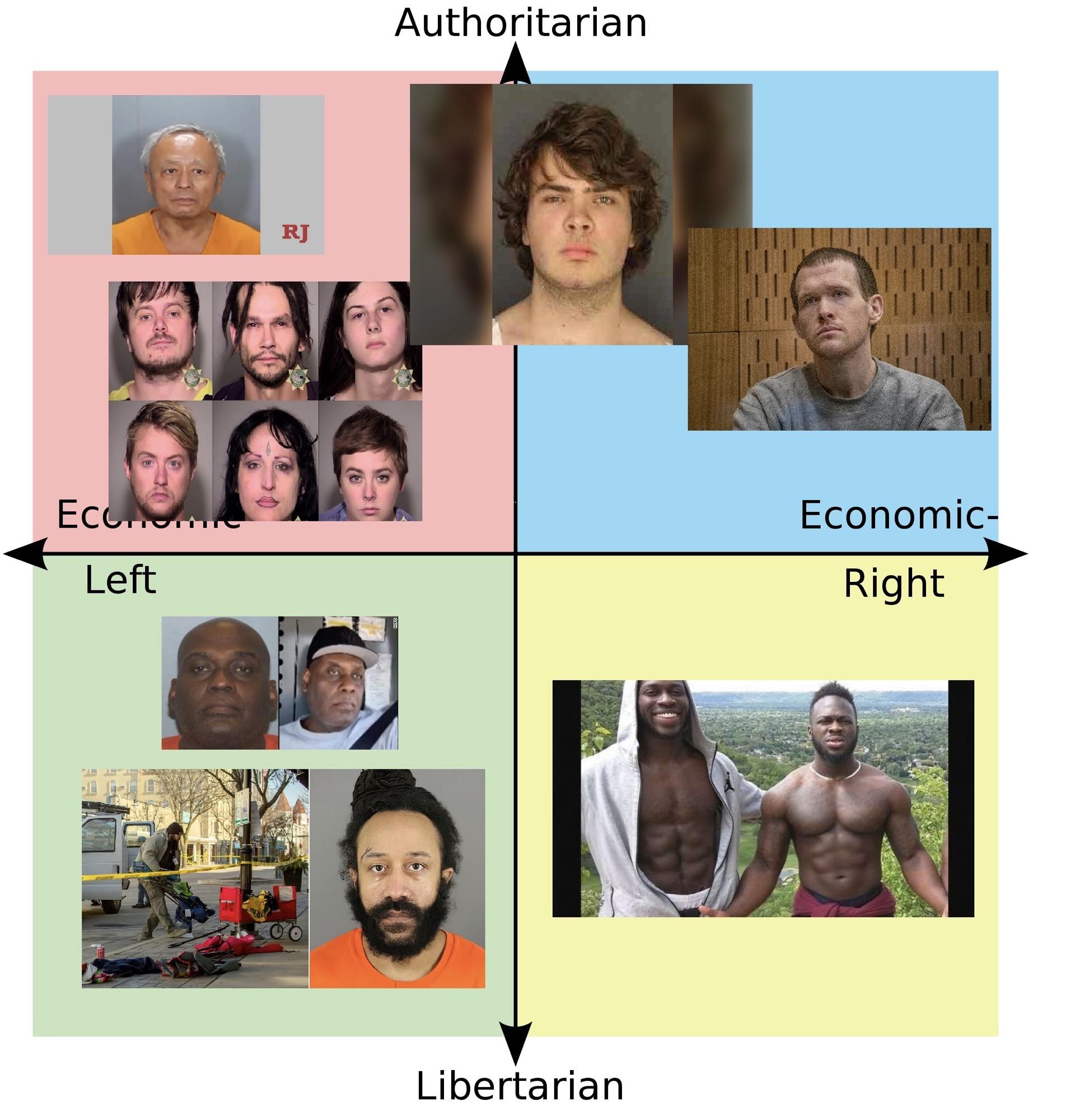 It's time to stop the hate guys. | /r/PoliticalCompassMemes | Political  Compass | Know Your Meme