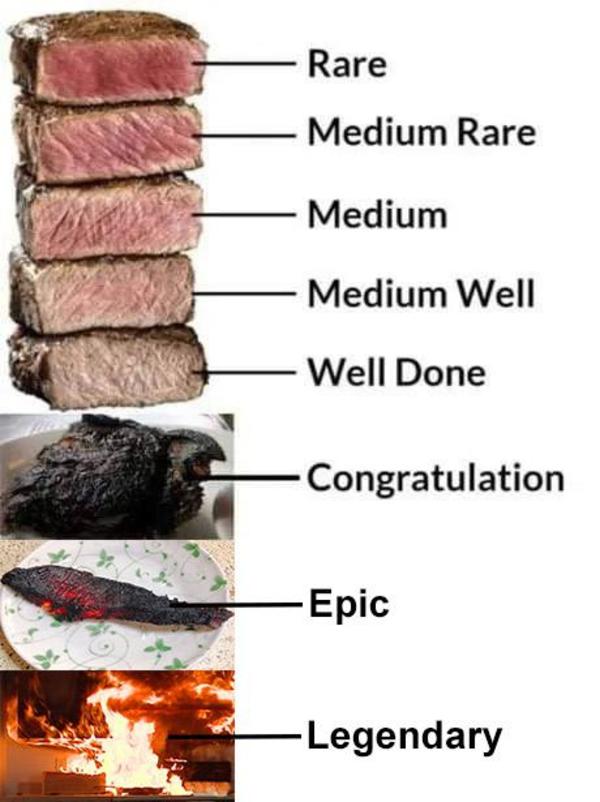 I Added Some Completeness To This Doneness Meme I Think It Works