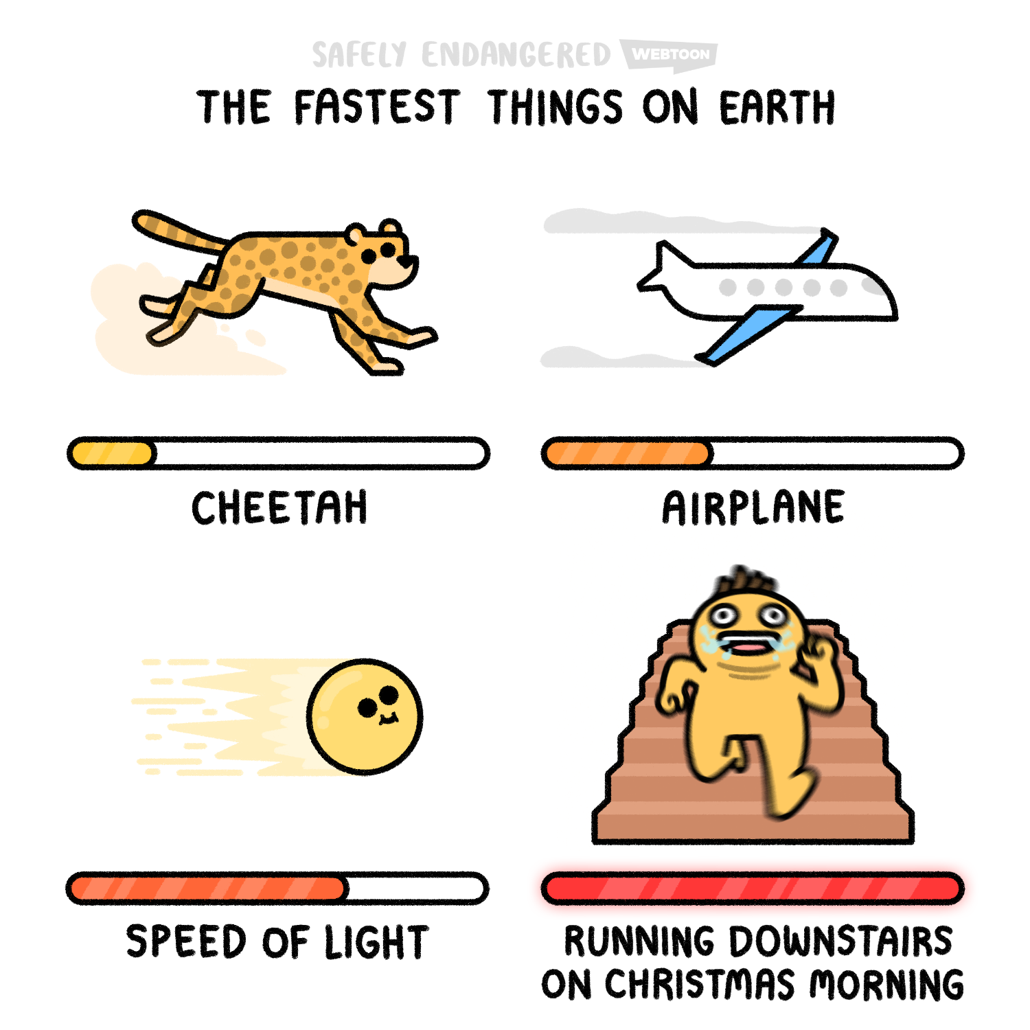 The Fastest Things on Earth by Safely Endangered | The Fastest Things ...