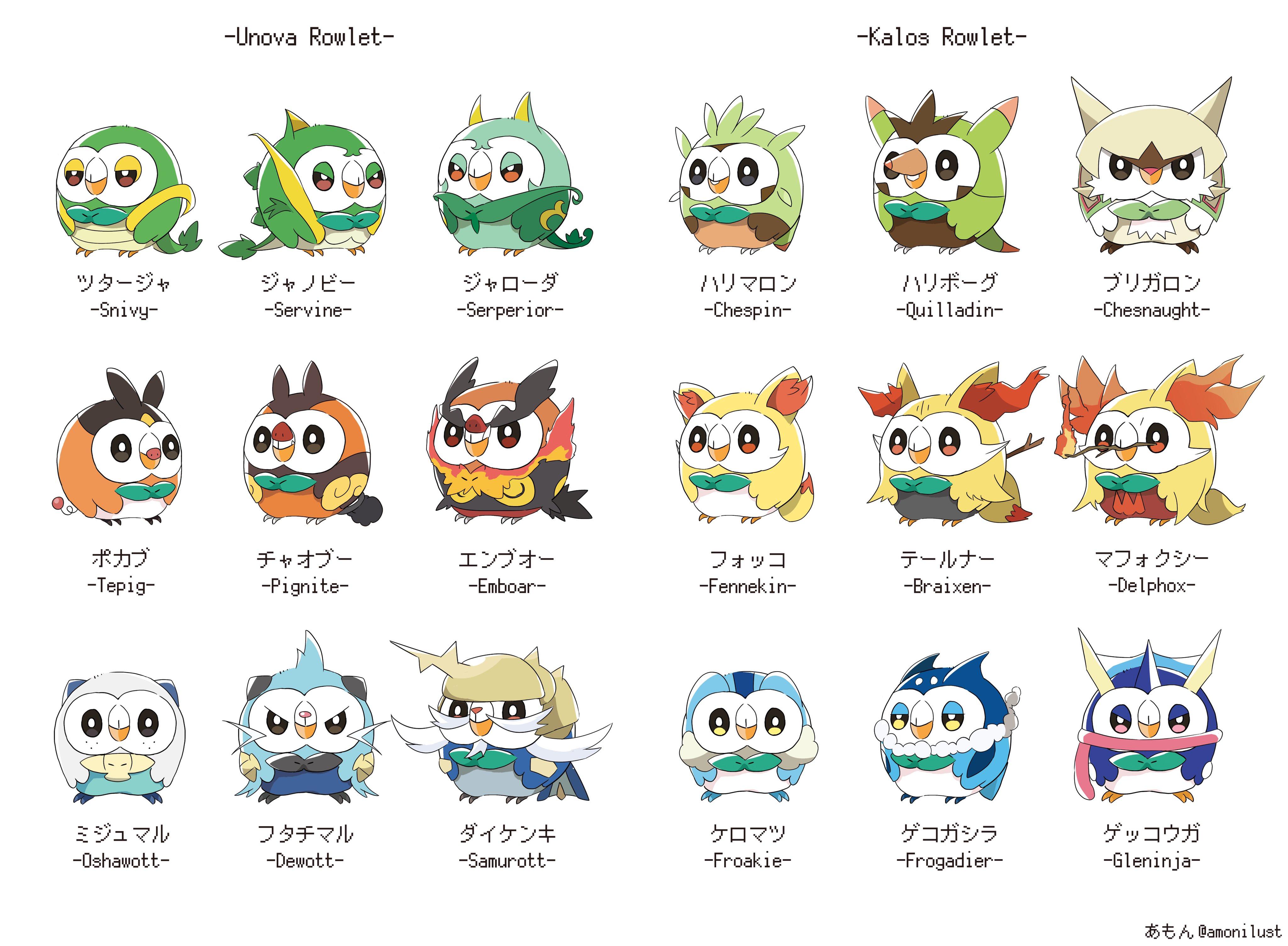 Rowlet As The Starters 3 4 Pokemon Know Your Meme