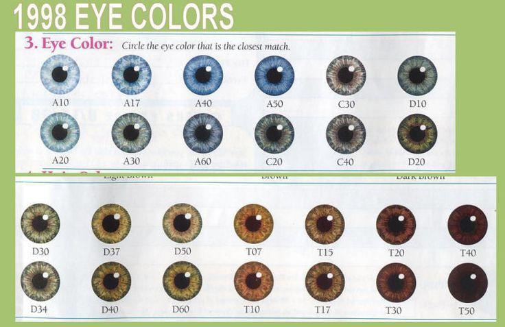 1998 Eye Chart Clippings 1998 Eye Chart Know Your Meme