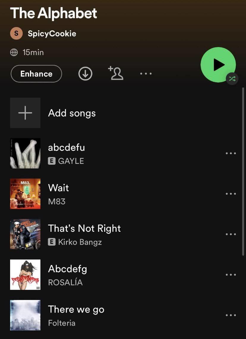 The Alphabet Weird Spotify Playlists Know Your Meme