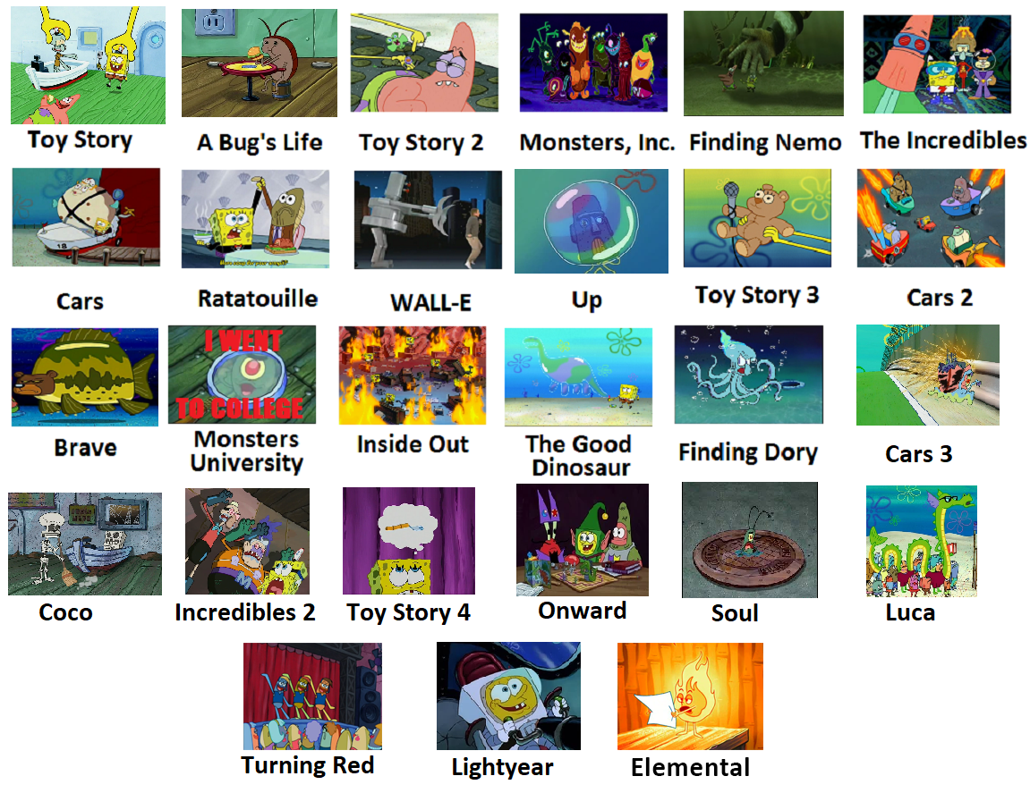 Spongebob Comparison Charts Know Your Meme vrogue.co