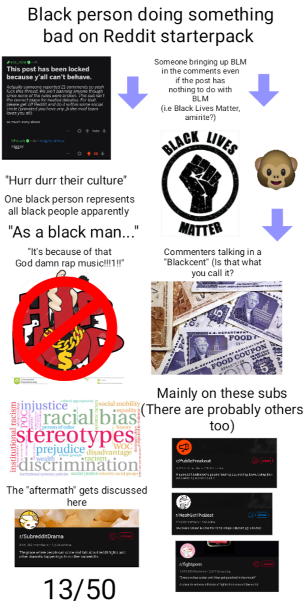 Black person doing something bad on Reddit starterpack /r