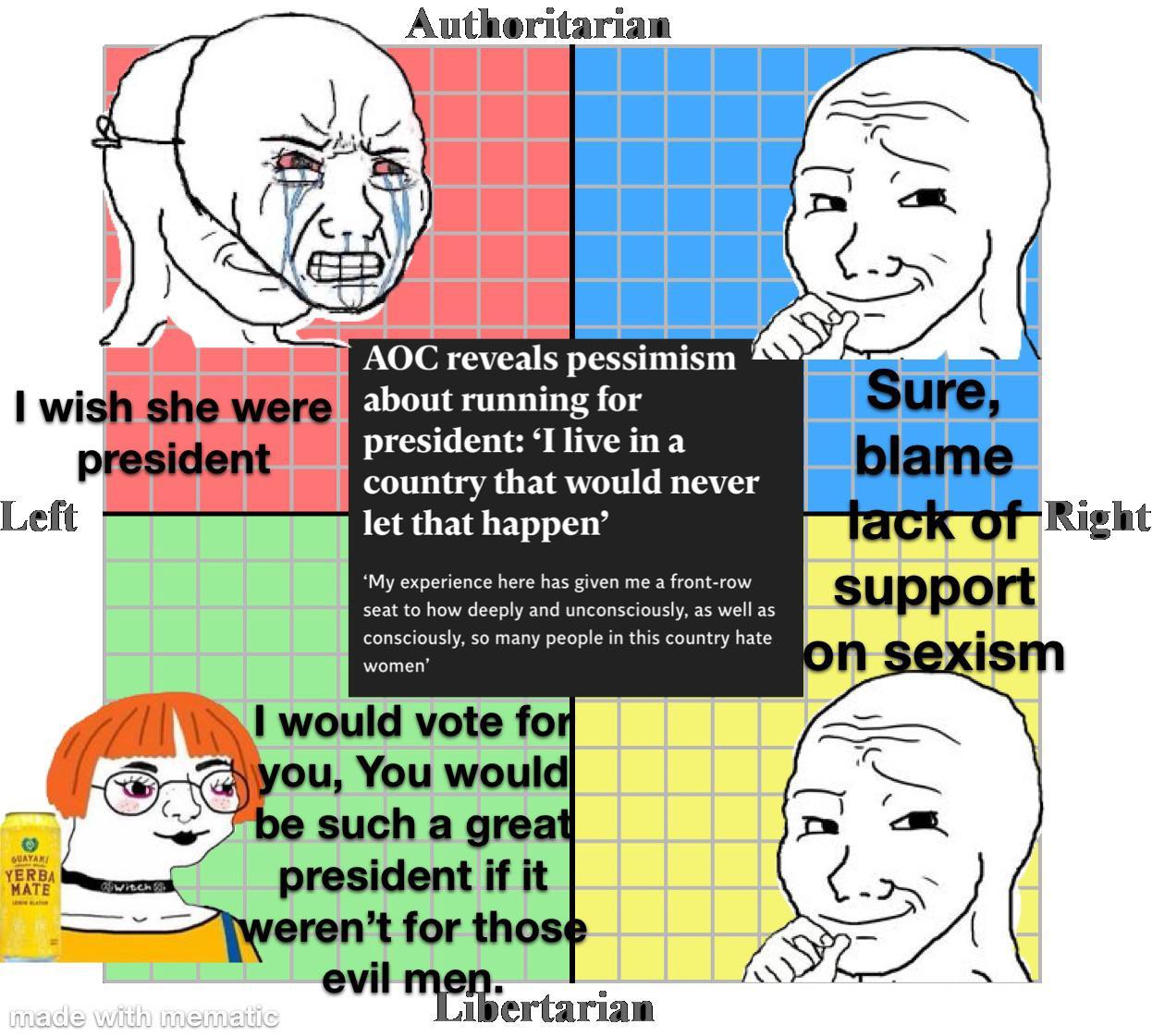 sure-why-not-r-politicalcompassmemes-political-compass-know