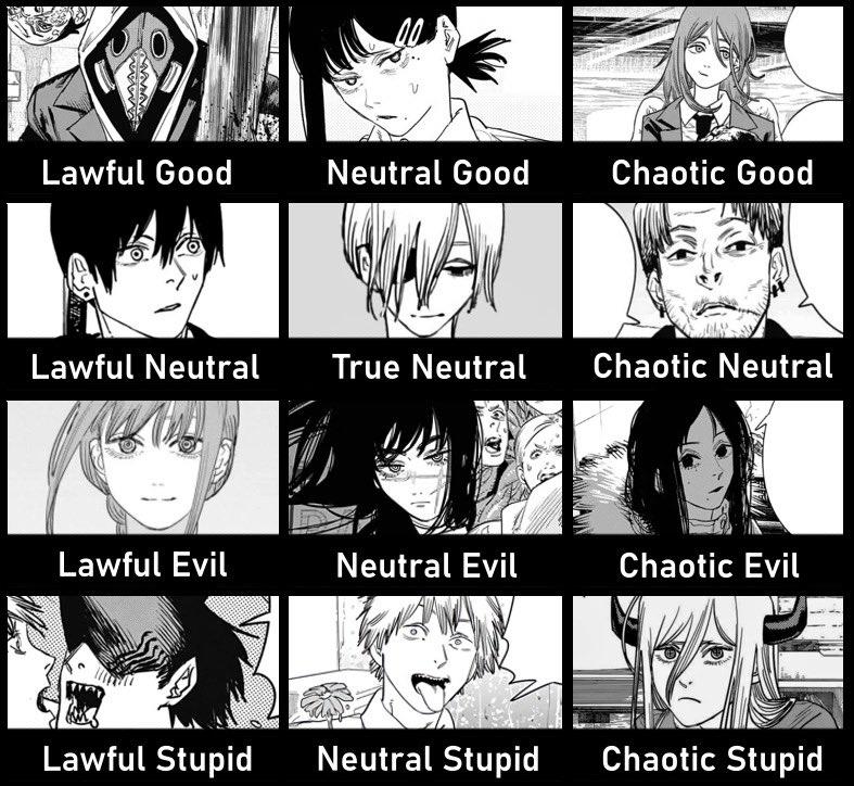 Chainsaw Man Characters Alignment Chart Chainsaw Man Know Your Meme