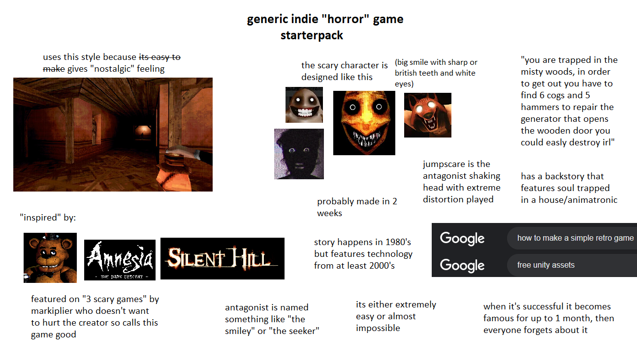 Generic indie "horror" game starterpack | /r/starterpacks | Starter Packs |  Know Your Meme
