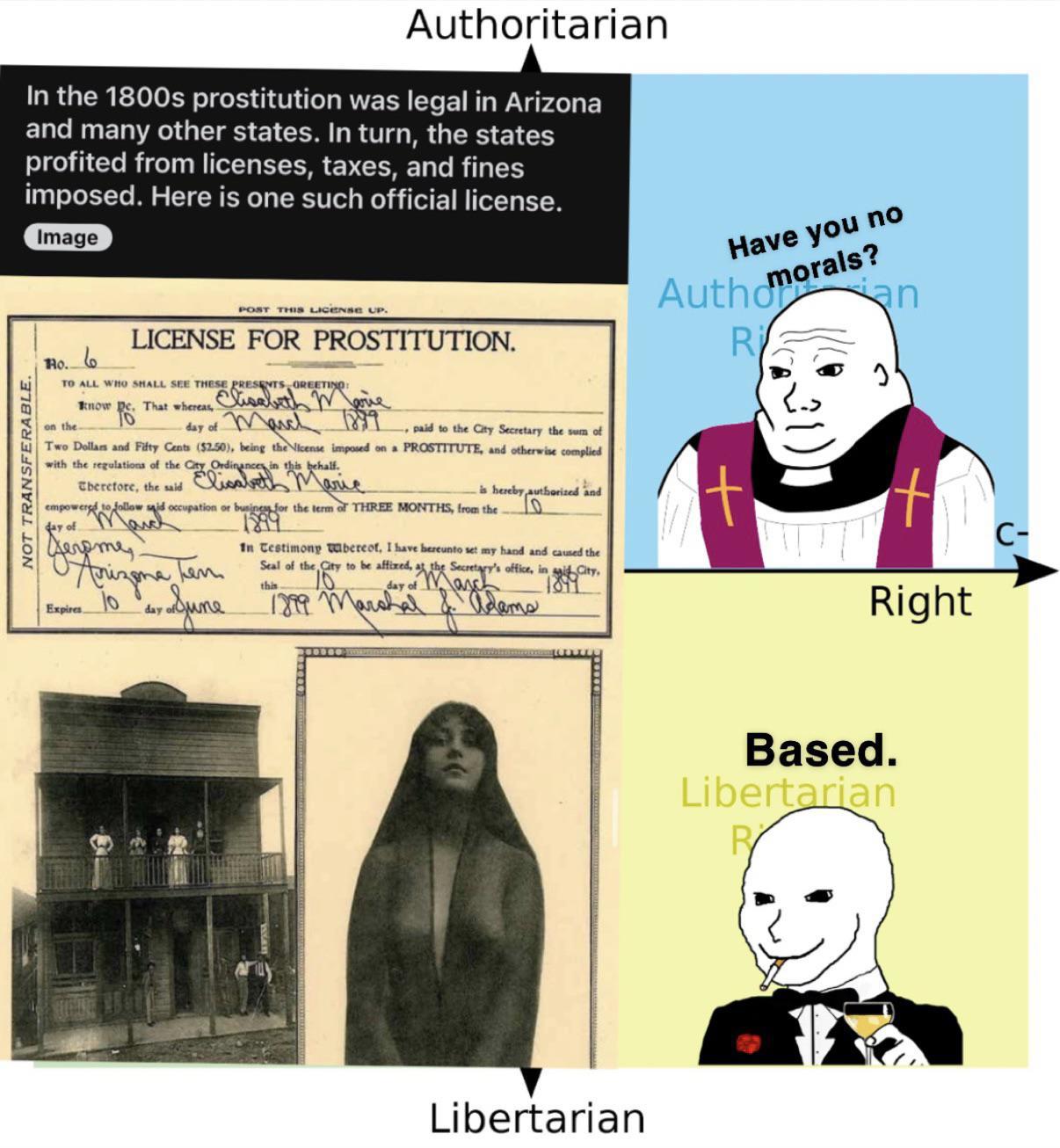 More right infighting | /r/PoliticalCompassMemes | Political Compass ...