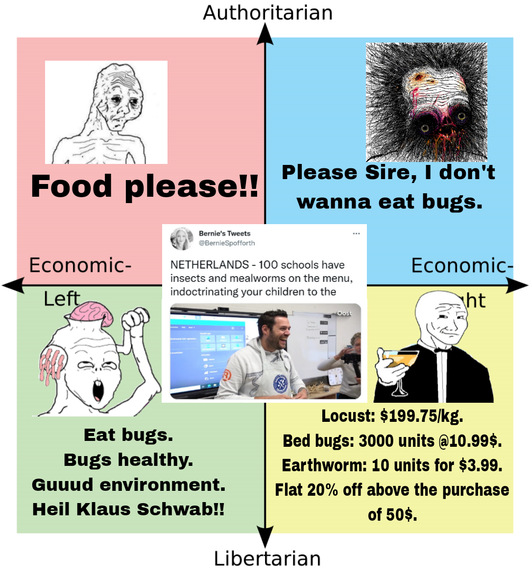 Eat Ze Bugs r PoliticalCompassMemes Political Compass Know Your Meme
