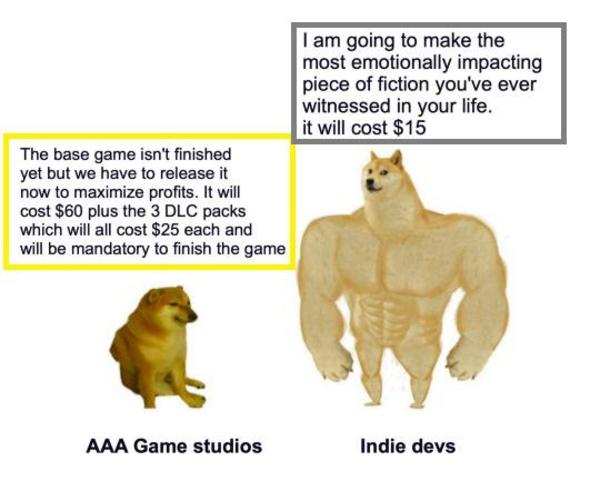 The virgin AAA games vs the chad Indie games