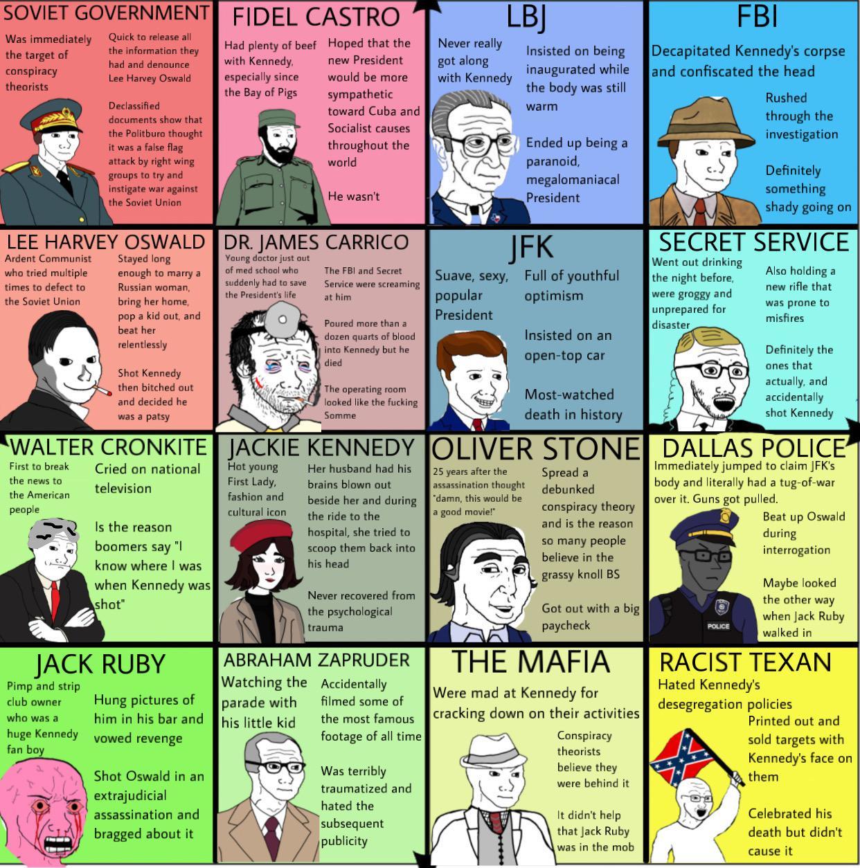 4x4 compass of the assassination of JFK, which occurred 59 years ago