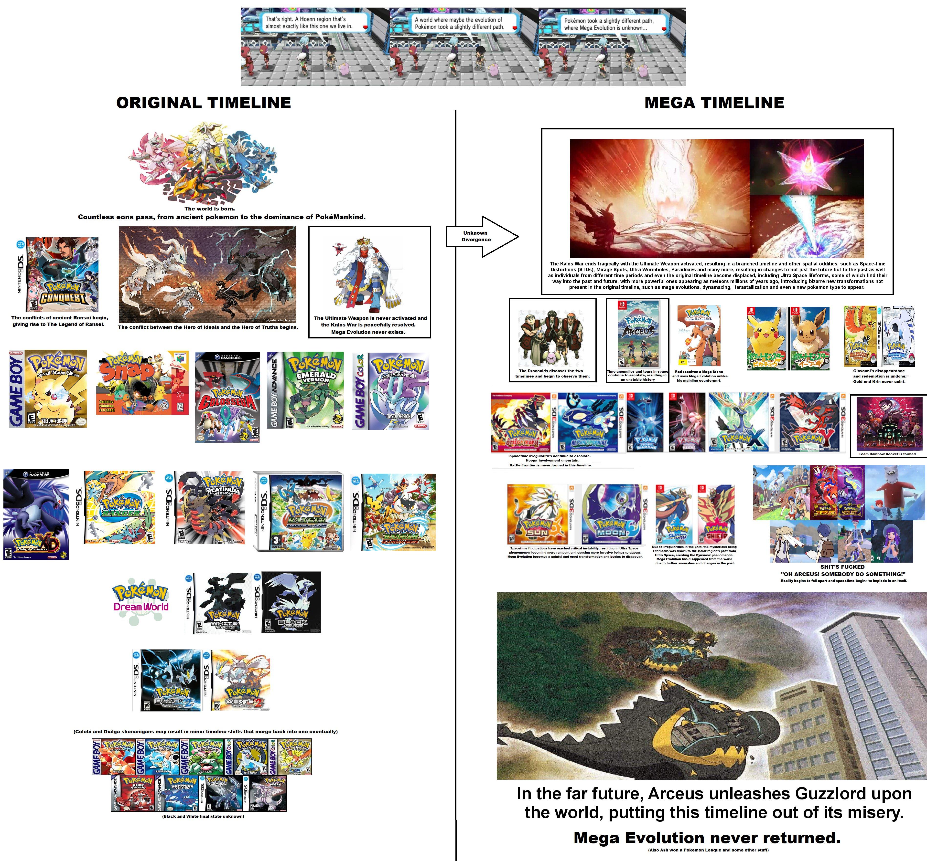 More like the "Bugged Timeline" | Pokémon Scarlet and Violet Bugs | Know  Your Meme