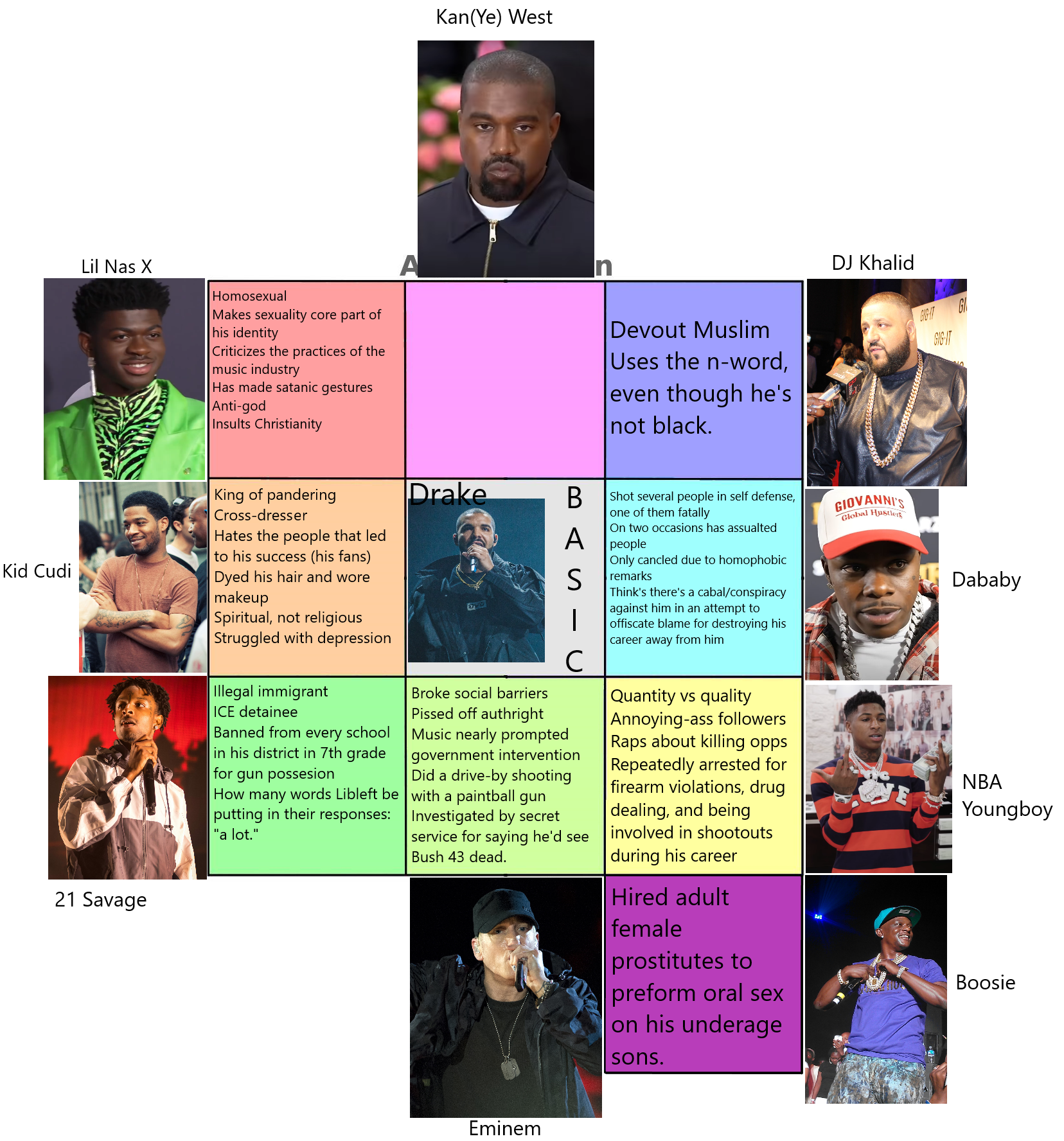 Political compass of rappers | /r/PoliticalCompassMemes | Political ...
