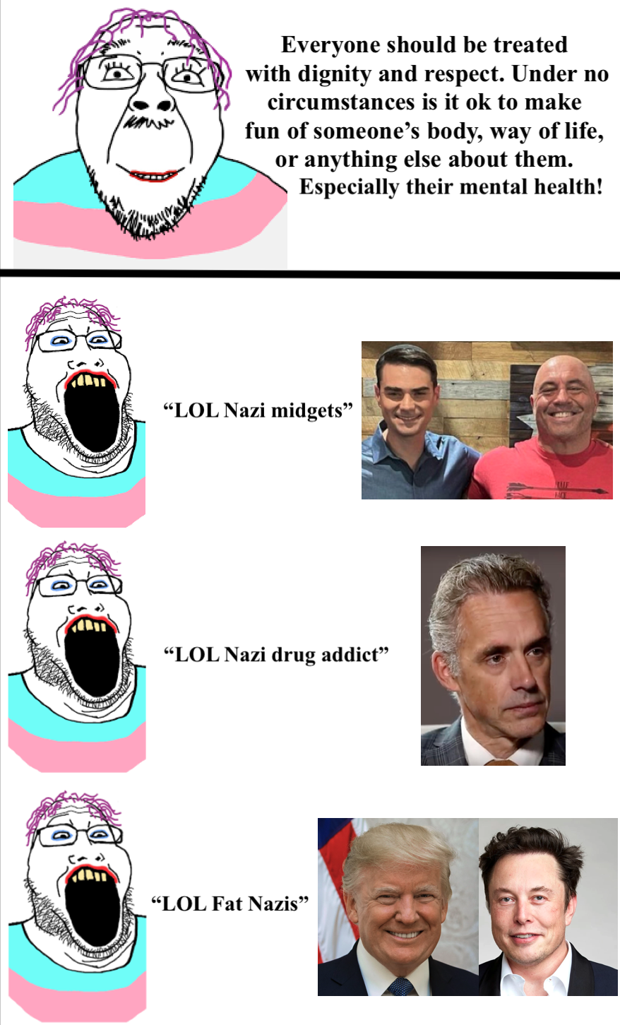 Shaming Soy Boy Face / Soyjak Know Your Meme