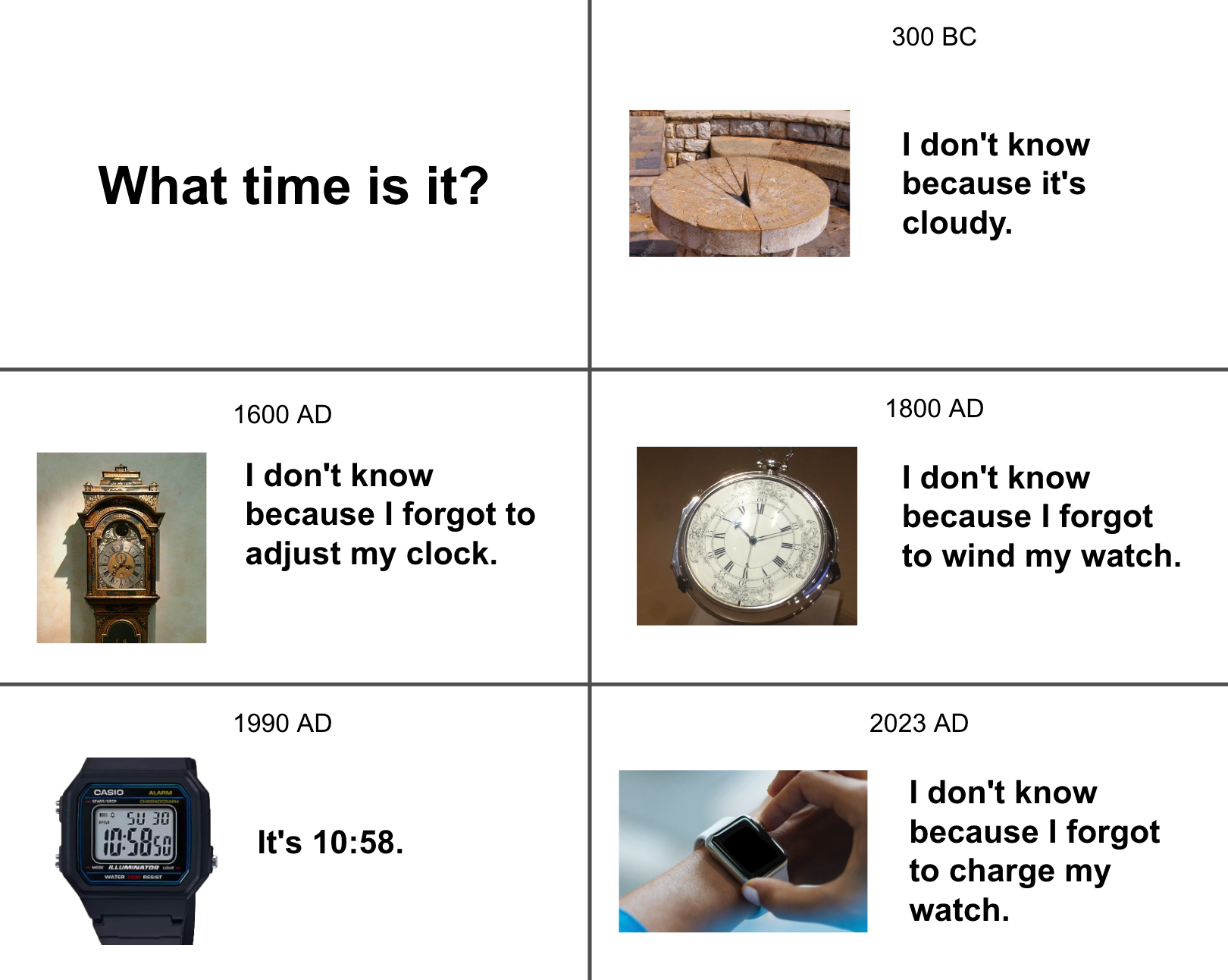 What time is it? /r/memes Know Your Meme