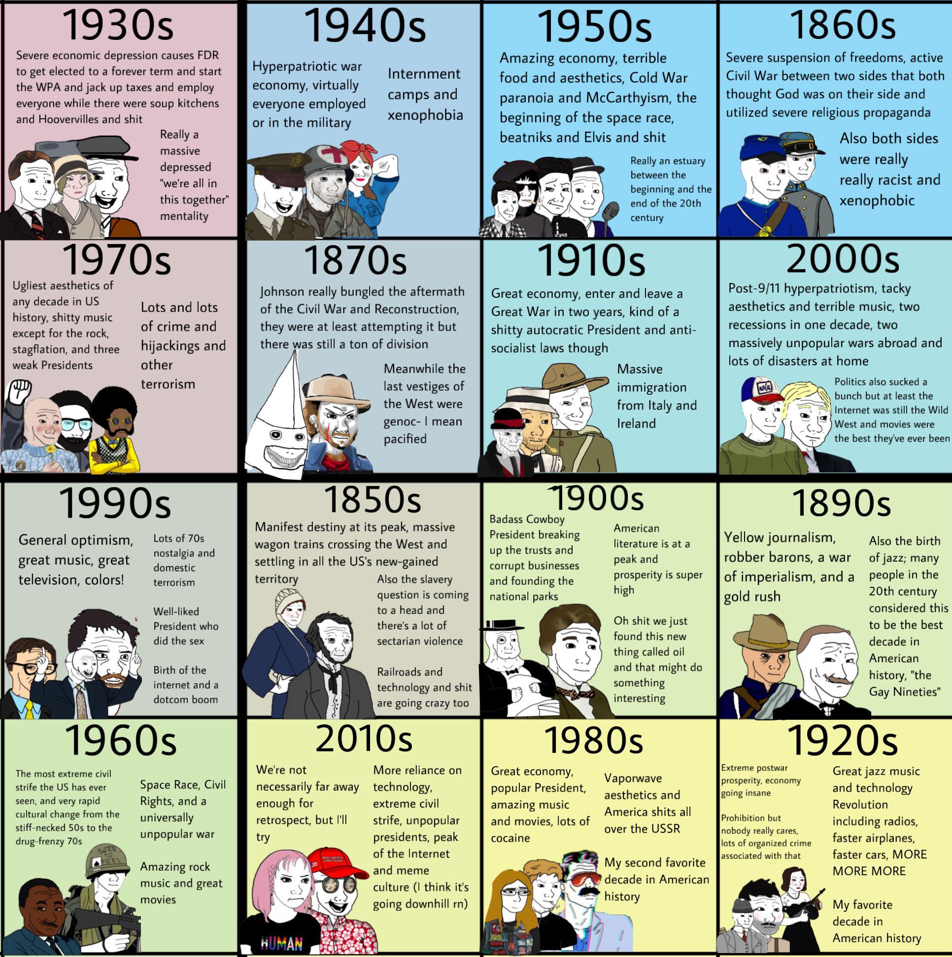 Extremely oversimplified decades in American history 4x4 wojak compass ...