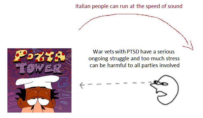 This is what pizza tower's about, right? | Pizza Tower | Know Your Meme